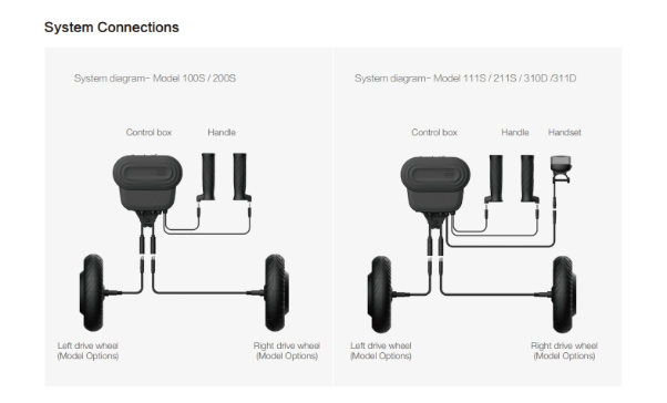 2025-7-4-rollator walker2618